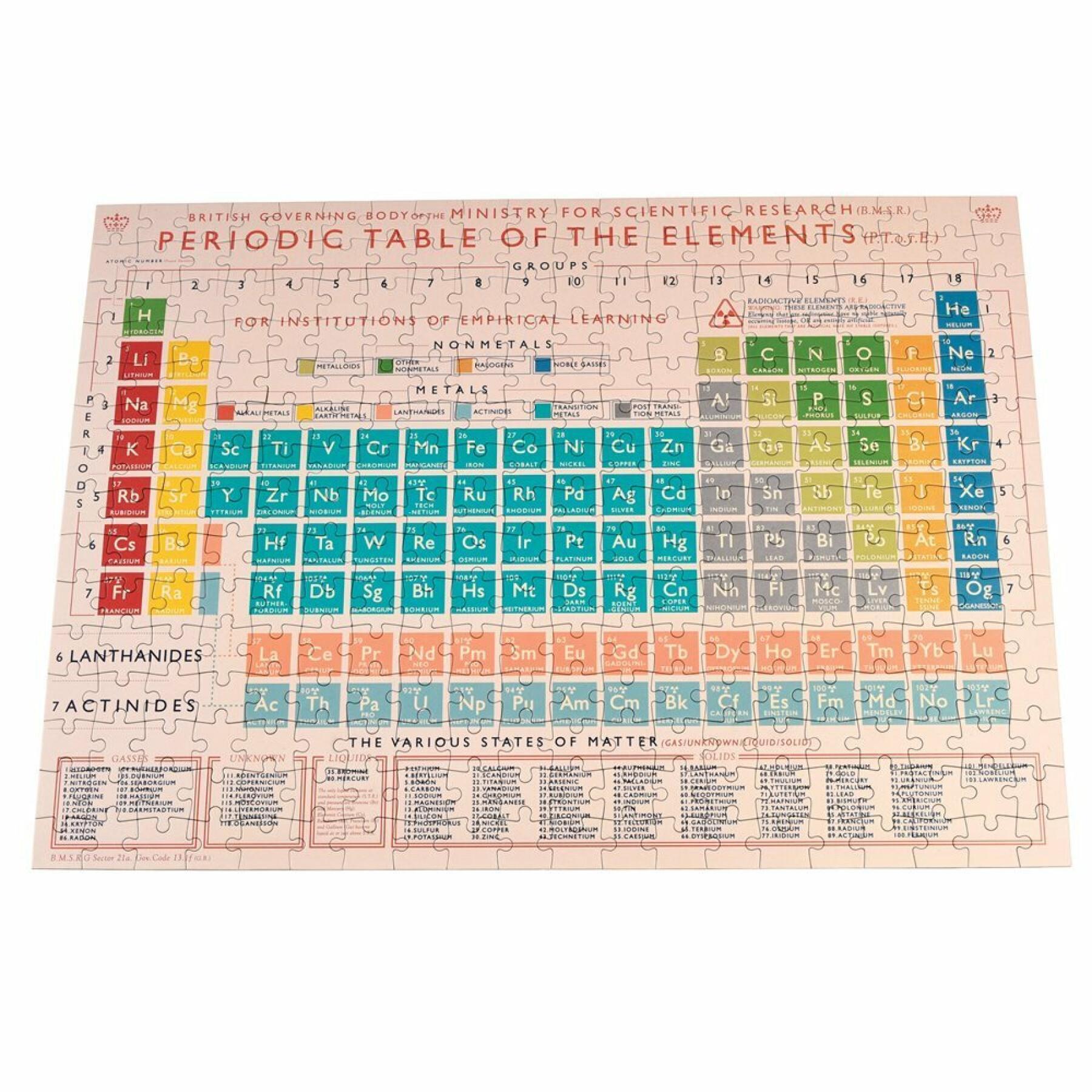 Pussel Rex London Periodic Table